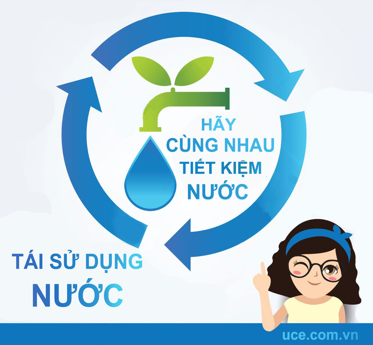 tái sử dụng nước - quy trình trong xử lý nước thải